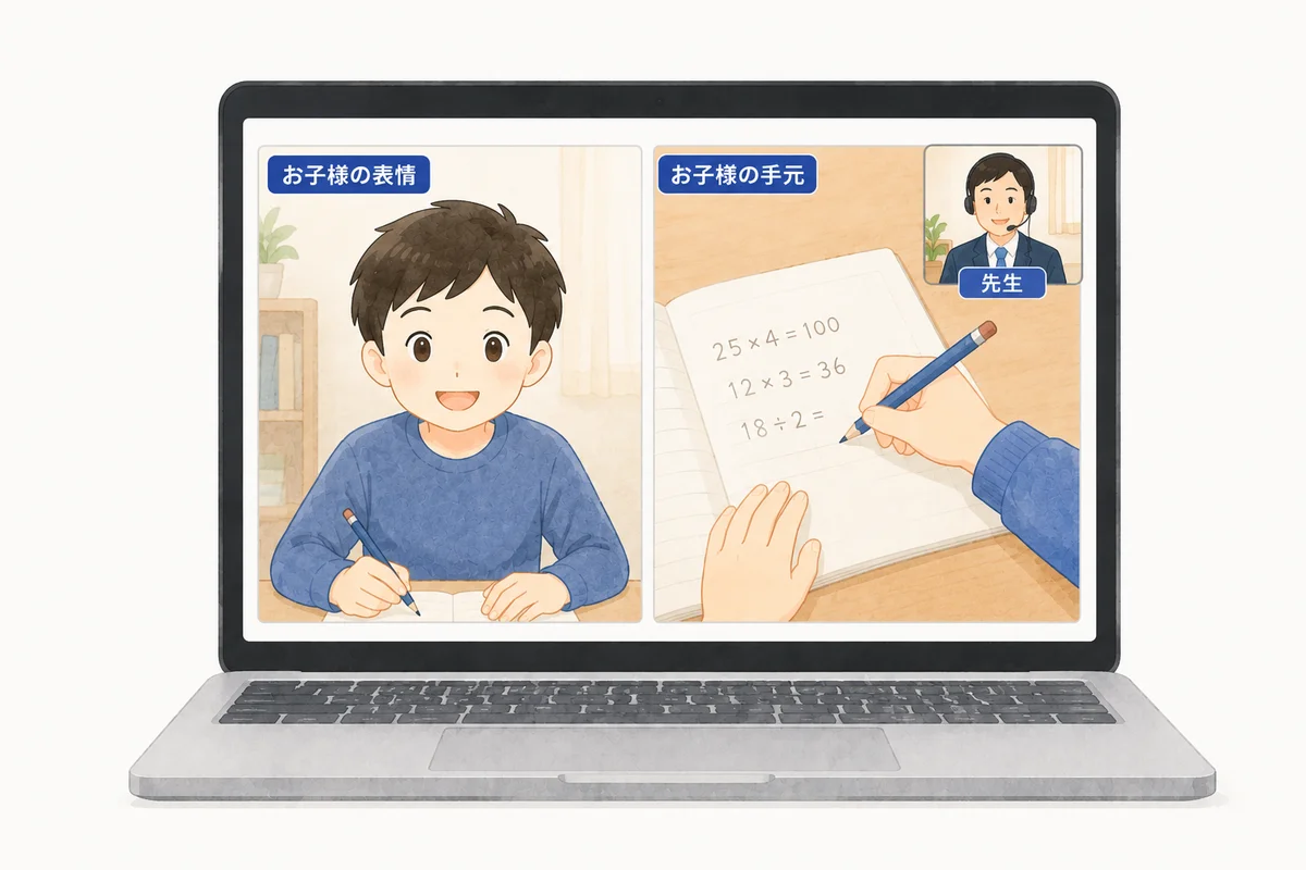 オンラインでもしっかり見守れる、手元+表情の2画面システム
